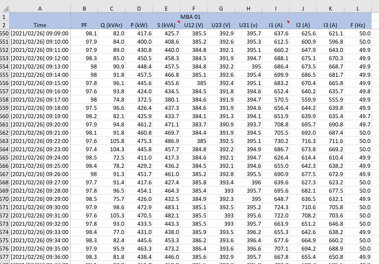Xuất dữ liệu chi tiết ra Excel/PDF theo từng mốc thời gian để lưu trữ và báo cáo.